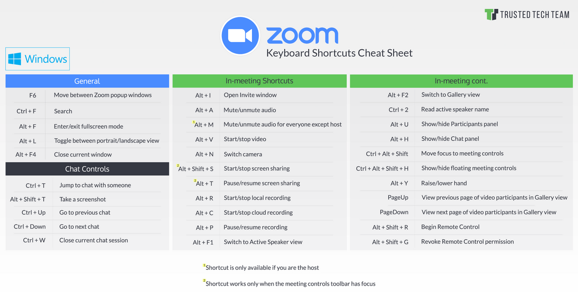 Zoom Shortcuts for Windows