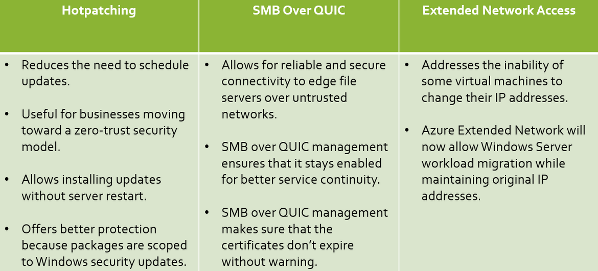 Server 2022 Datacenter: Azure Edition - All You Need to Know