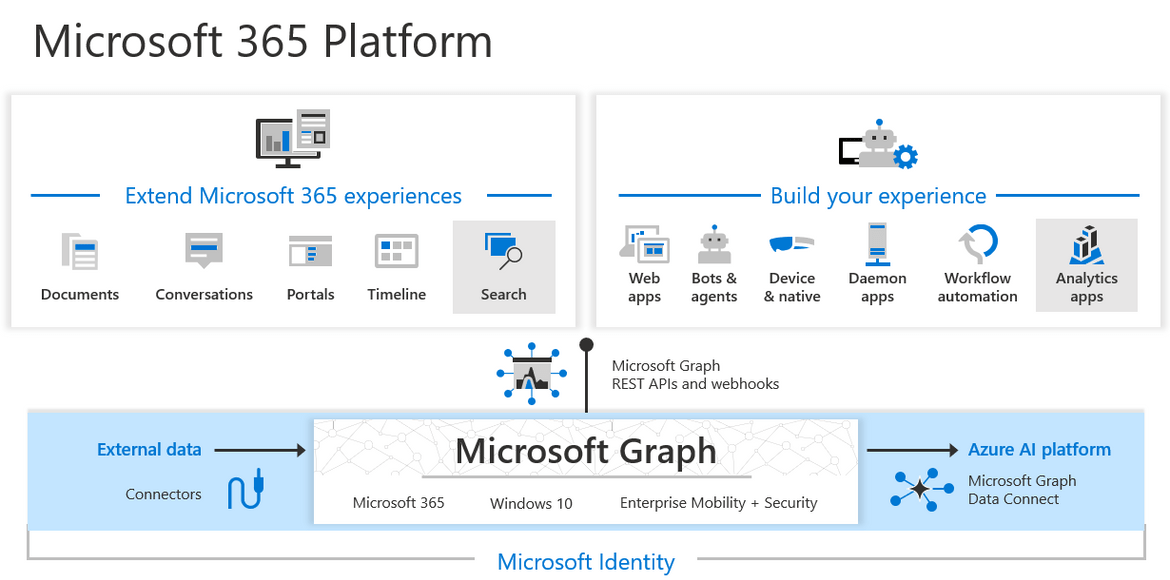 Microsoft Graph