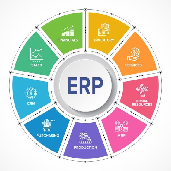 What is ERP and How Can It Benefit My Business?