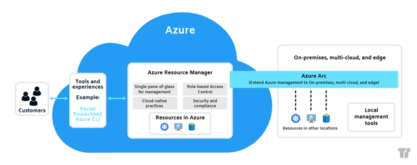 Sneak Peek Into Windows Server 2022