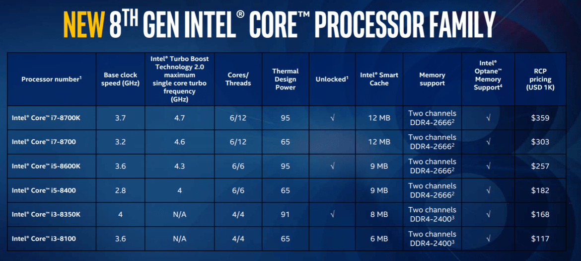 Intel 8th Gen Processors