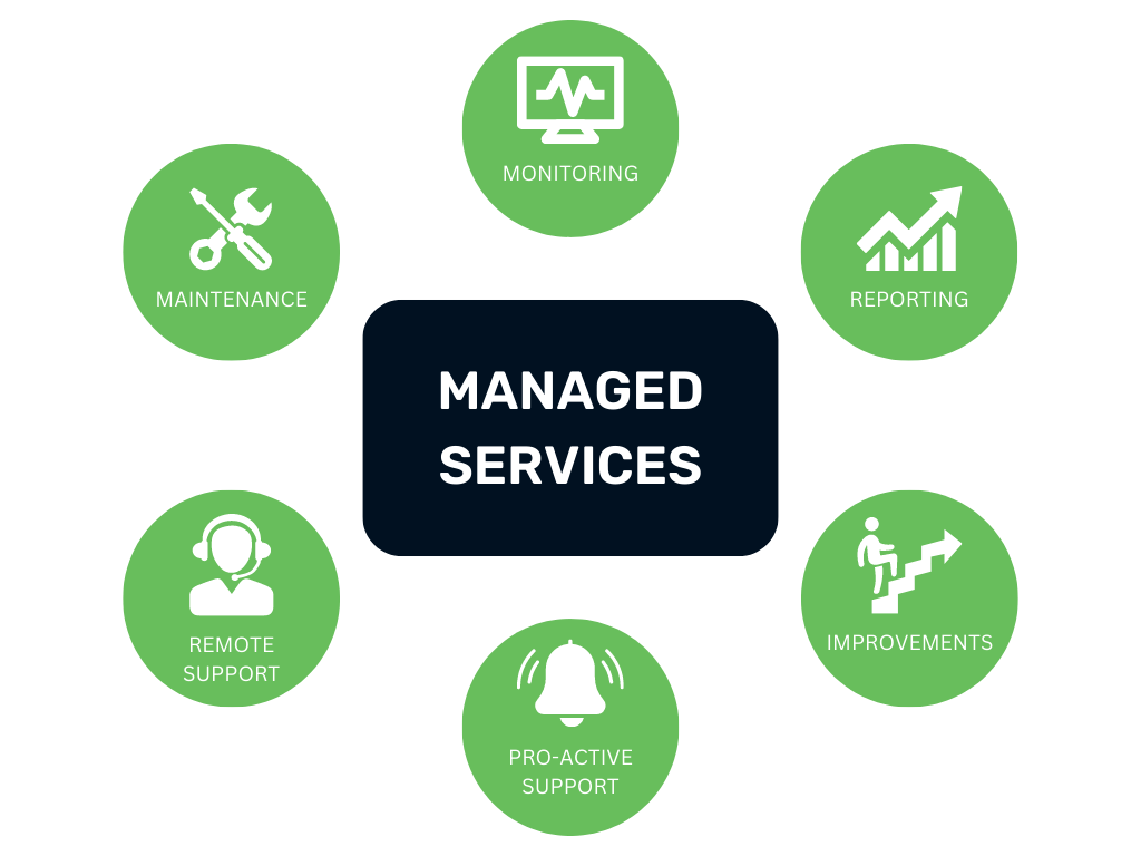 managed services overview