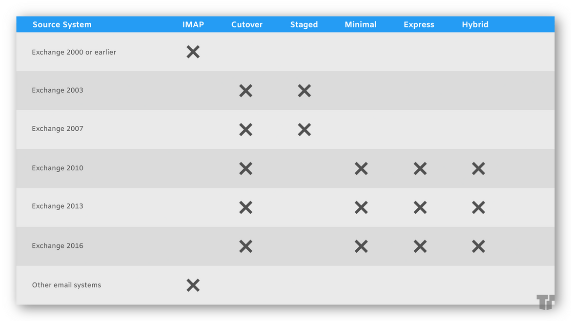 on prem exchange 2016 attachment size limit