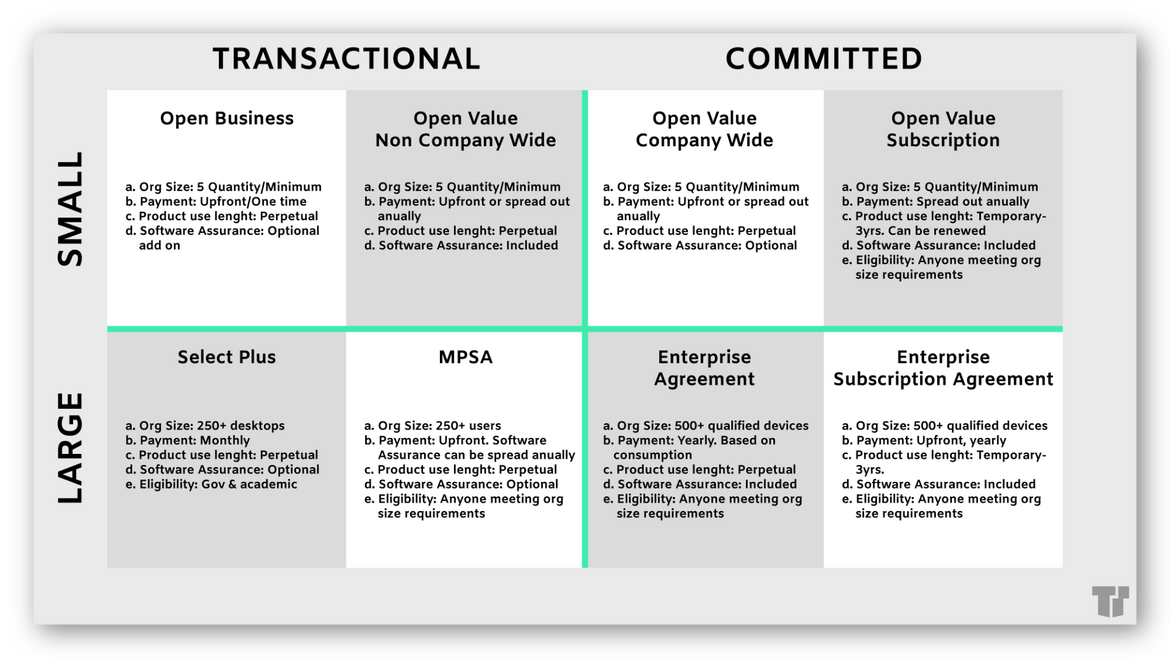 Volume License Comparison Chart