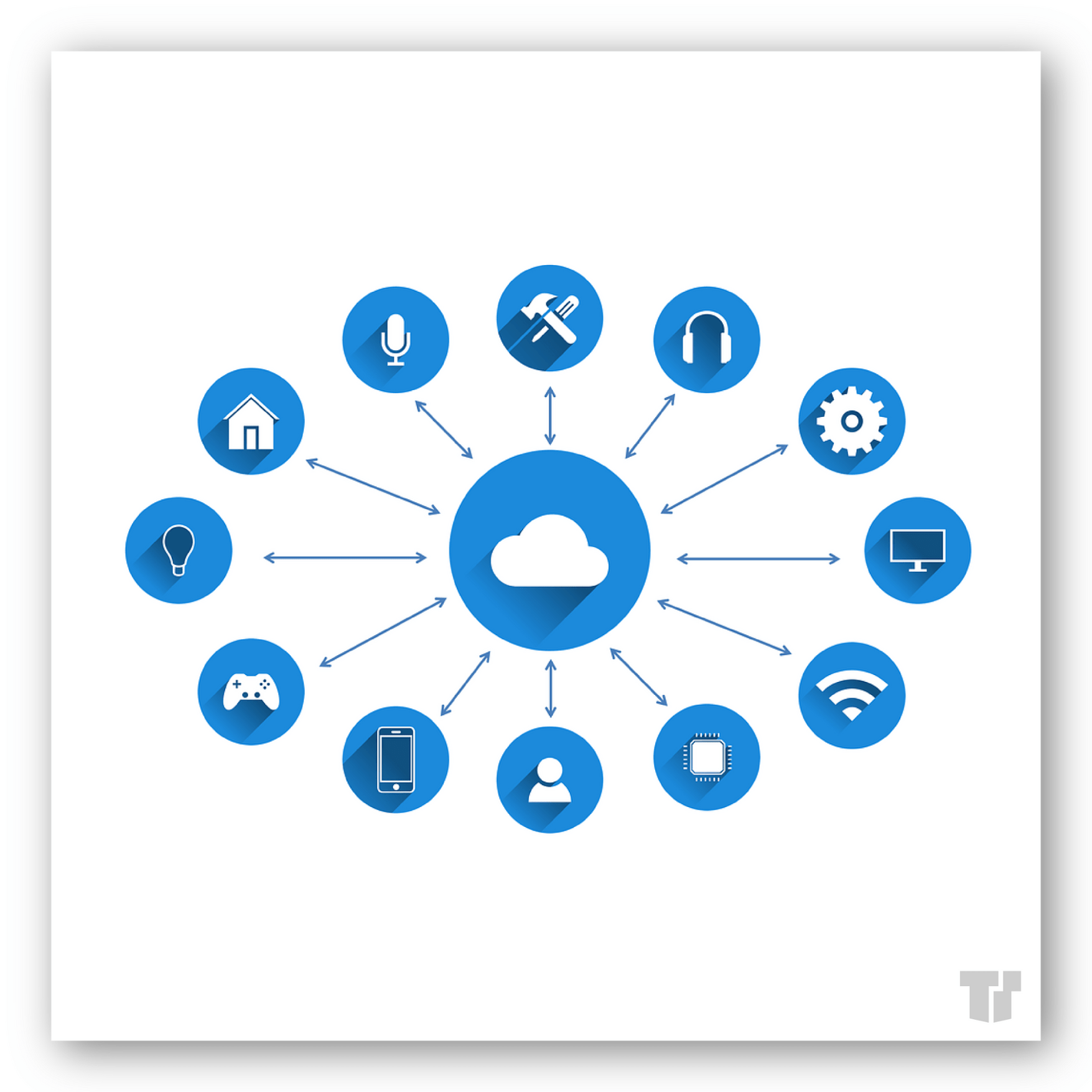 5 Tips for Securing IoT Devices