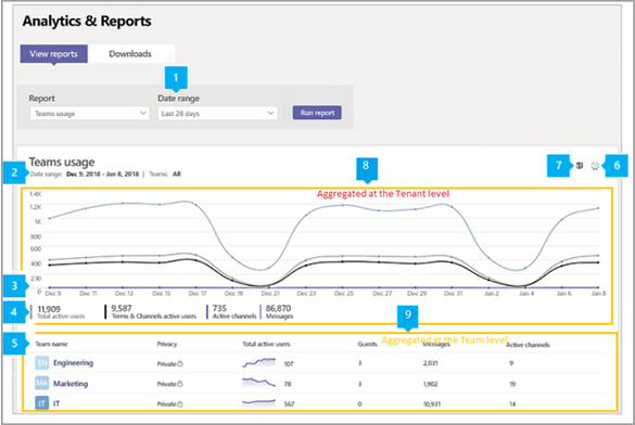 Top New Microsoft Teams Features in 2022