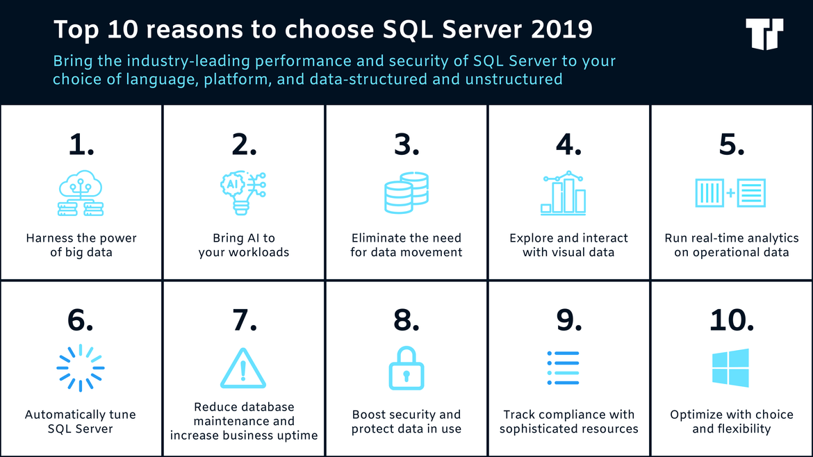 Top 10 reasons to choose Microsoft SQL Server 2019