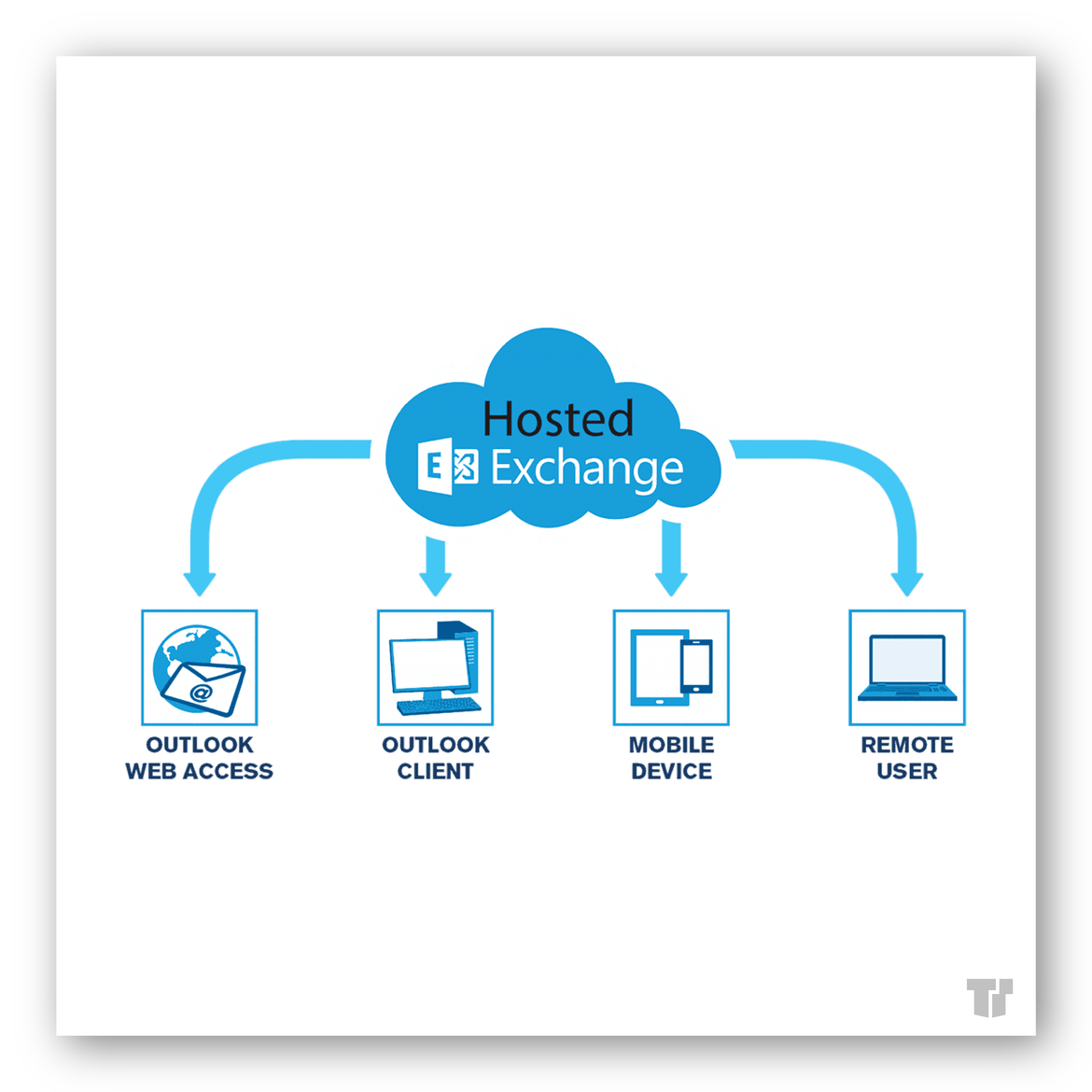 Hosted Exchange