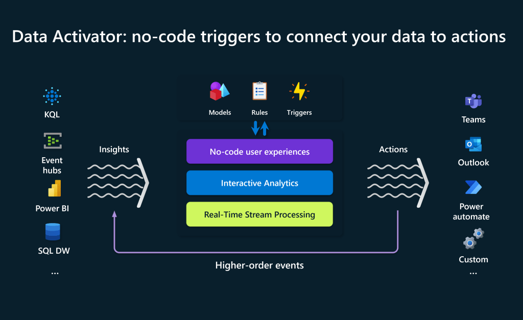 Microsoft Fabric: Helping Analysts Through AI-Powered Analytics