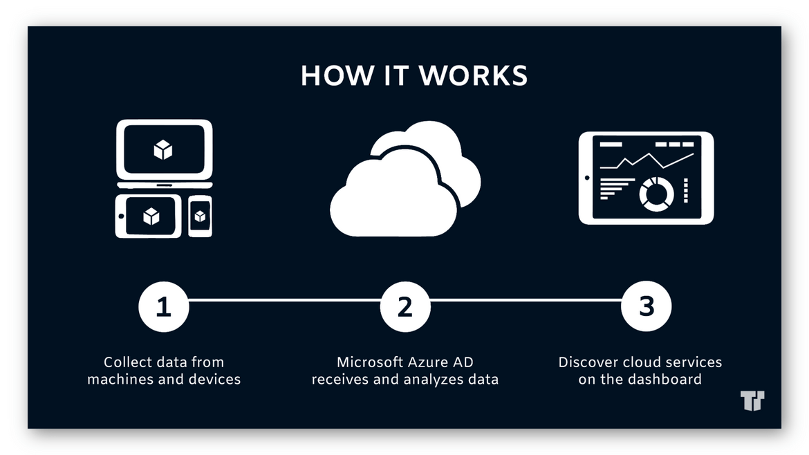 Cloud App Discovery