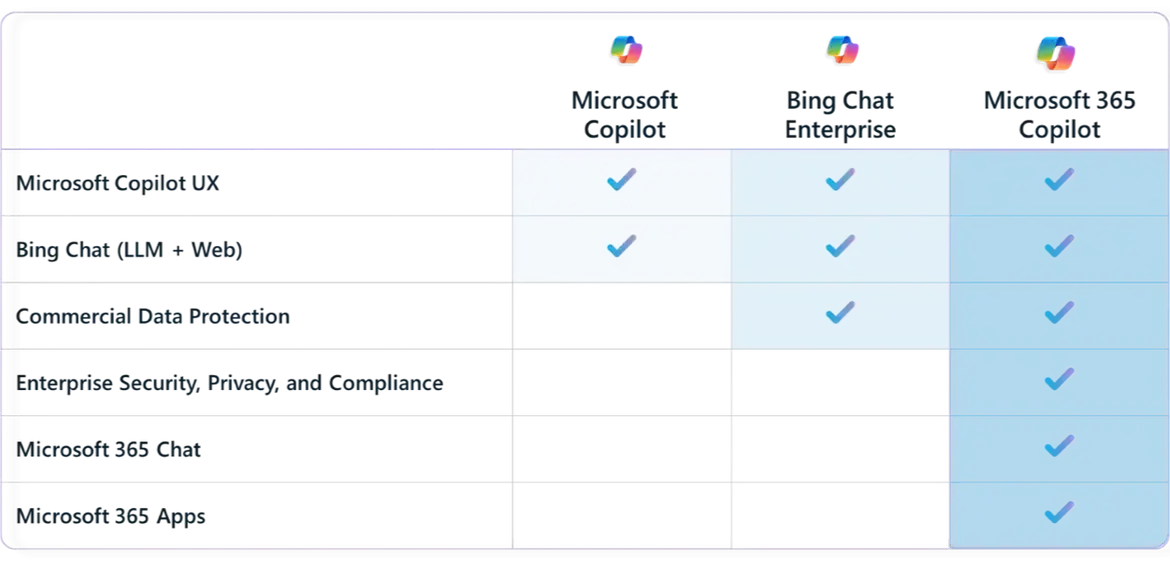 Microsoft Copilot commercial SKU line-up