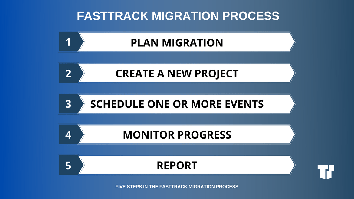 Fast Track Migration