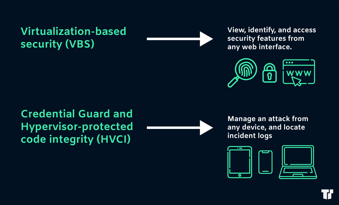 Virtualization-based security (VBS)