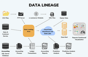 SQL Server Best Practices for Long-Term Data Security