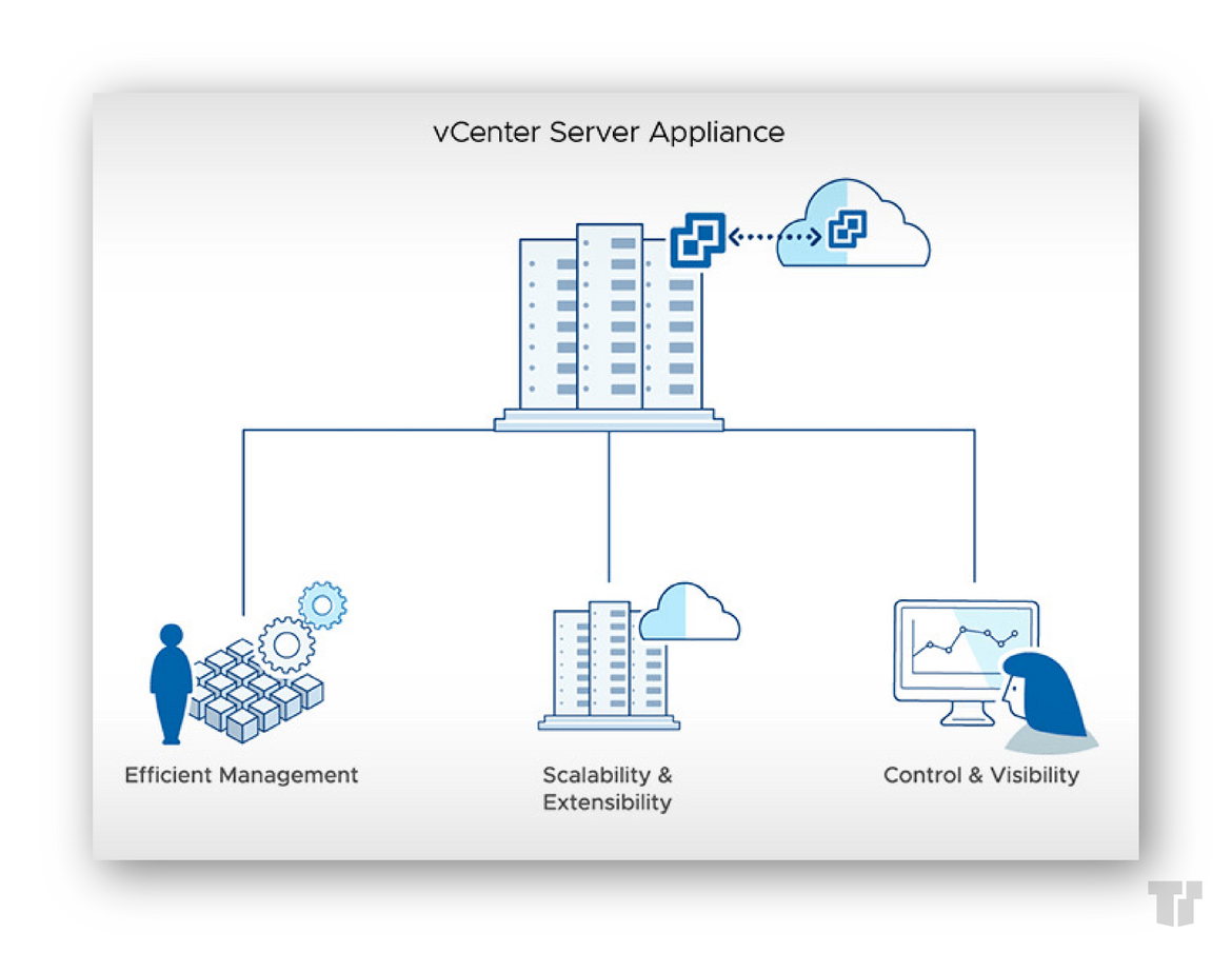 vmware vcenter server 6 standard