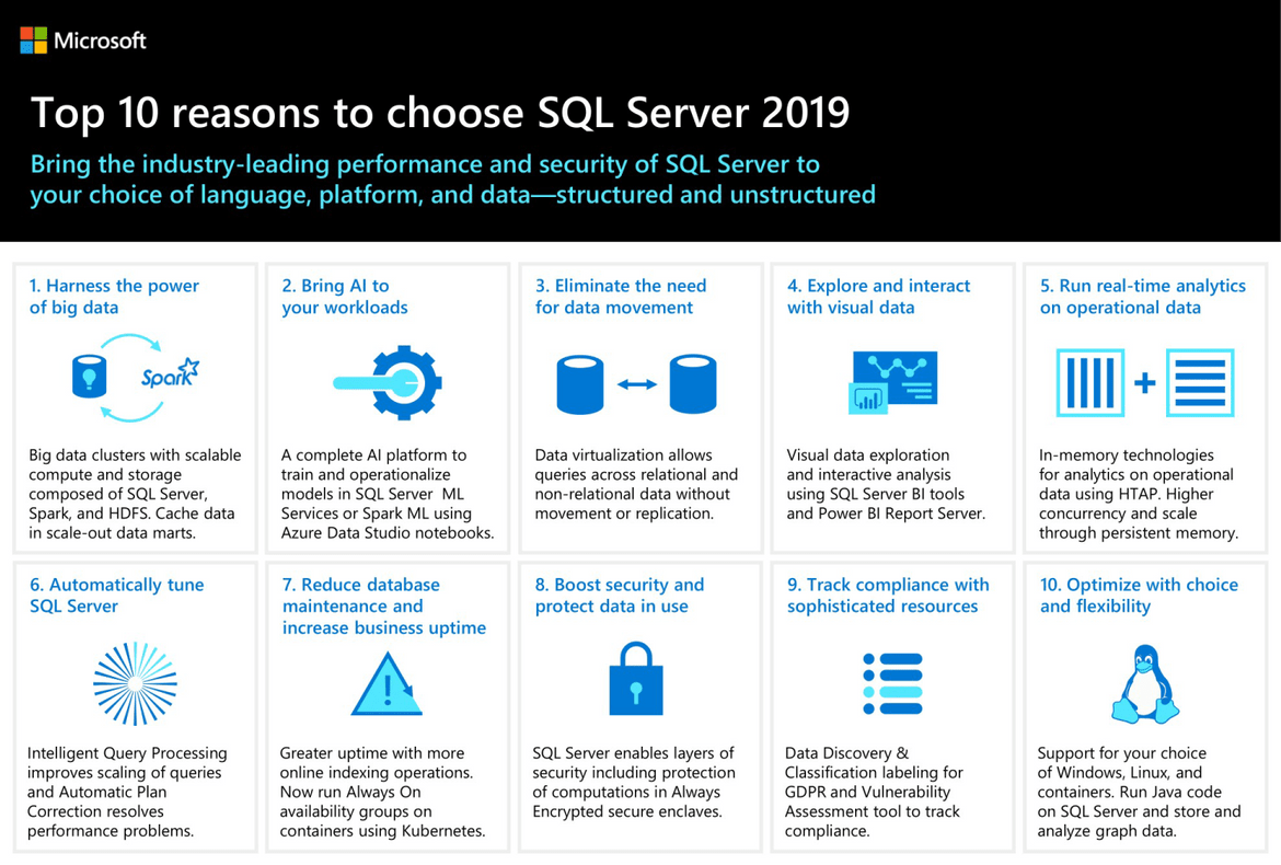 Top 10 reasons for SQL Server 2019