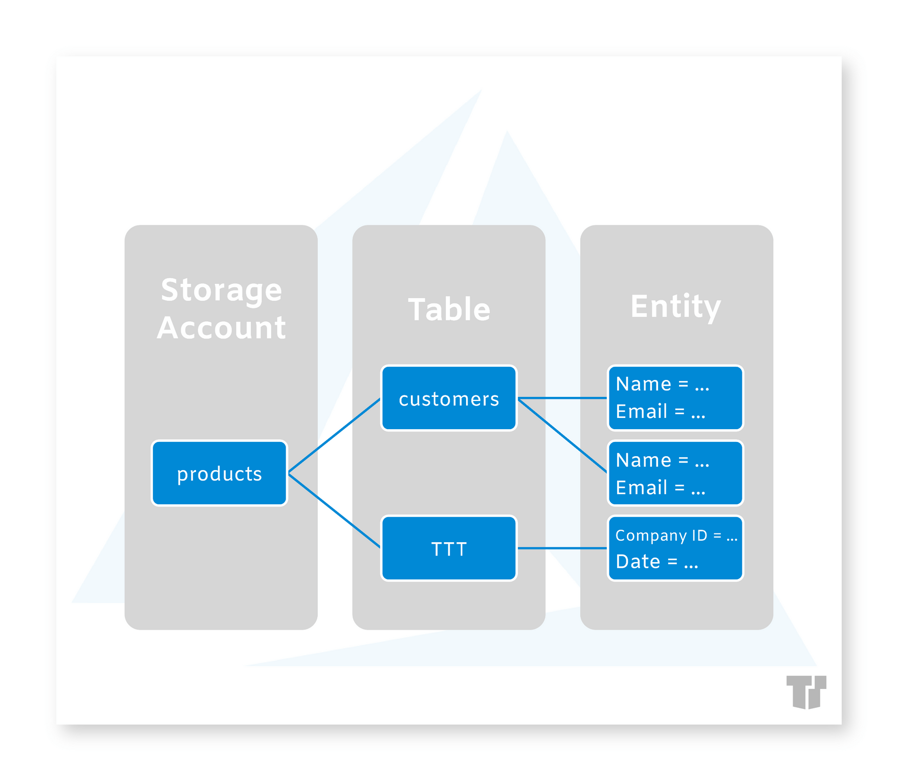 An introduction to the azure pricing calculator
