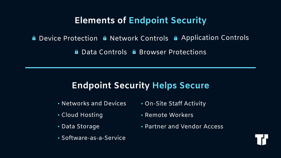 What is endpoint security