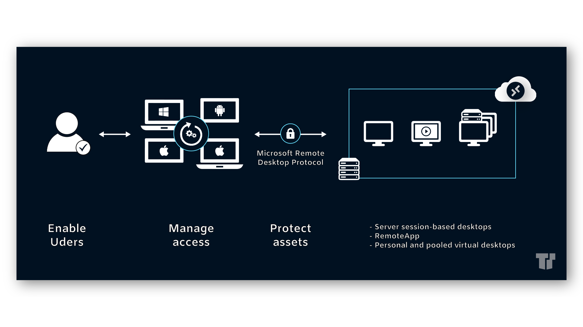 Services DMI самсунг. Desktop services. RDP - 43tnf5j.