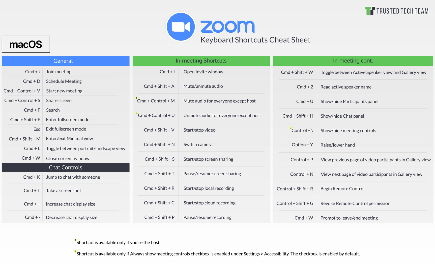 zoom shortcuts ipad