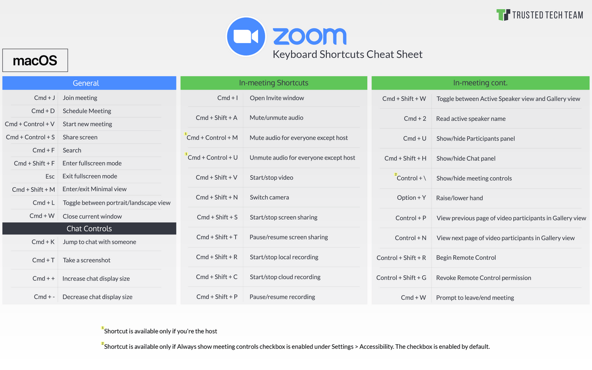 shortcuts software for mac