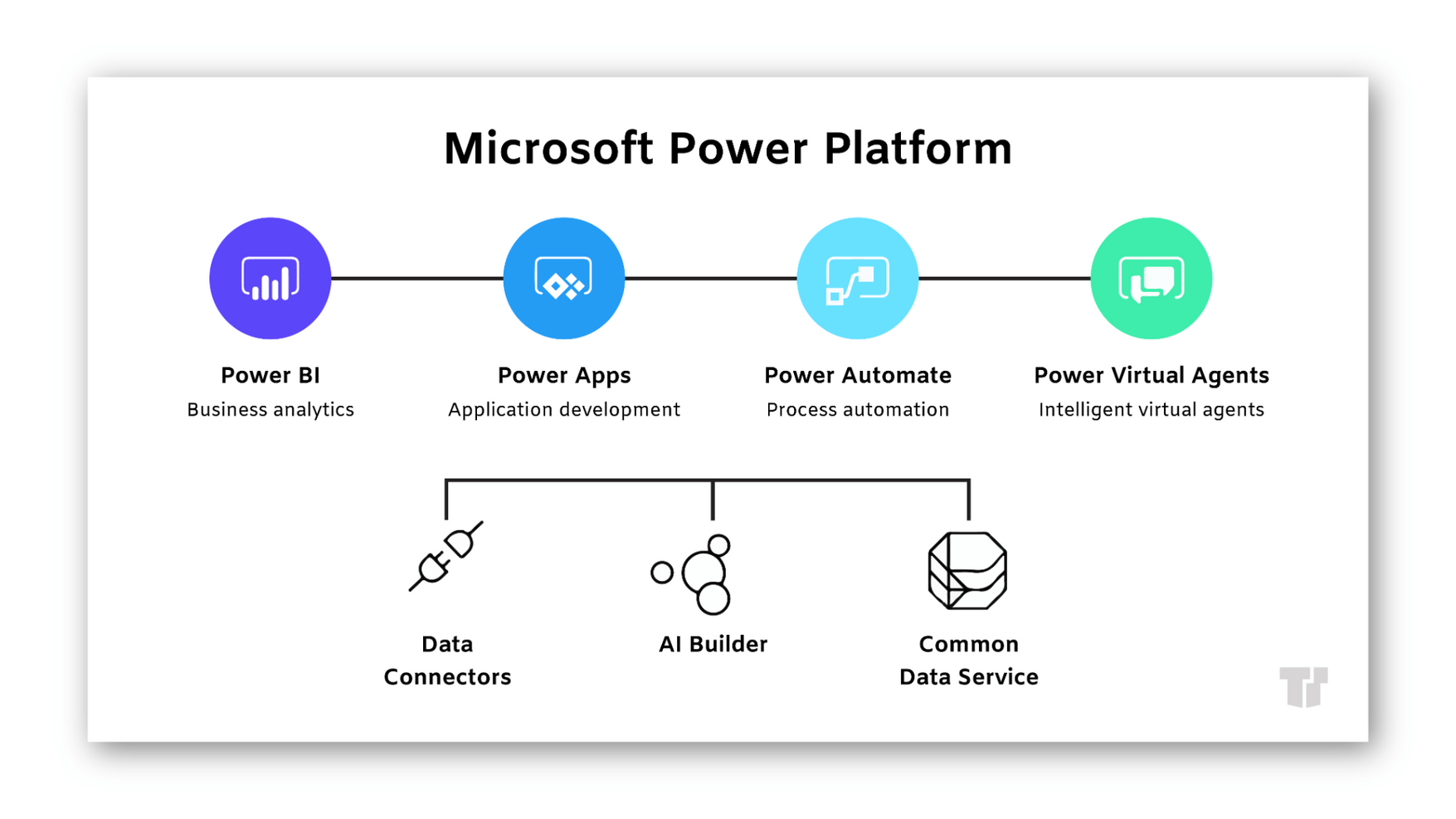 Why SMBs are Investing in the Microsoft Power Platform