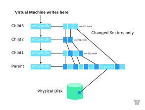 vmware disk consolidation needed