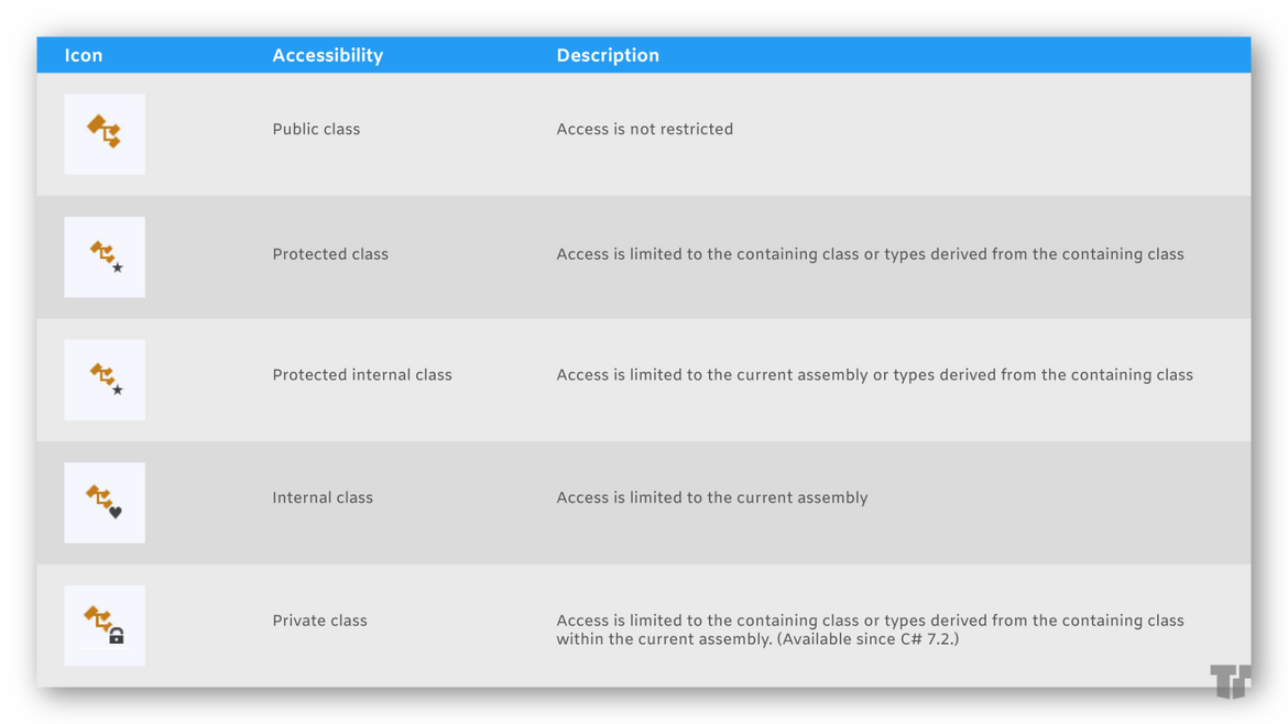 IntelliSense Iconography