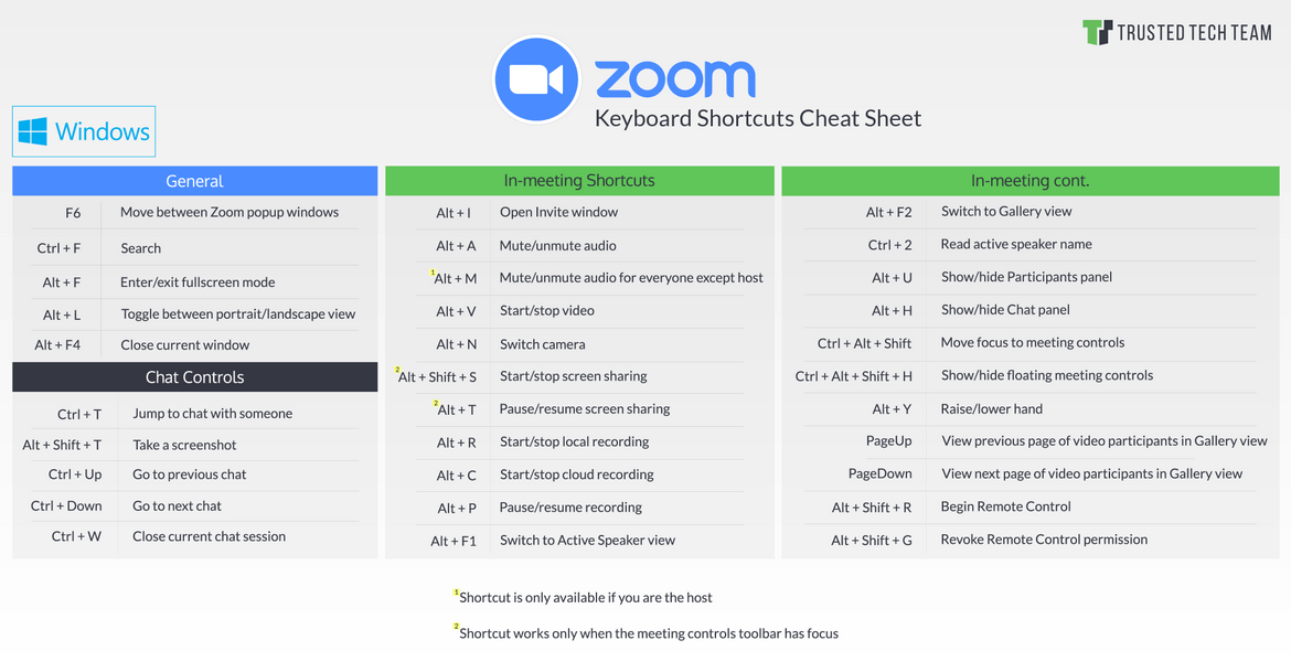 zoom shortcuts