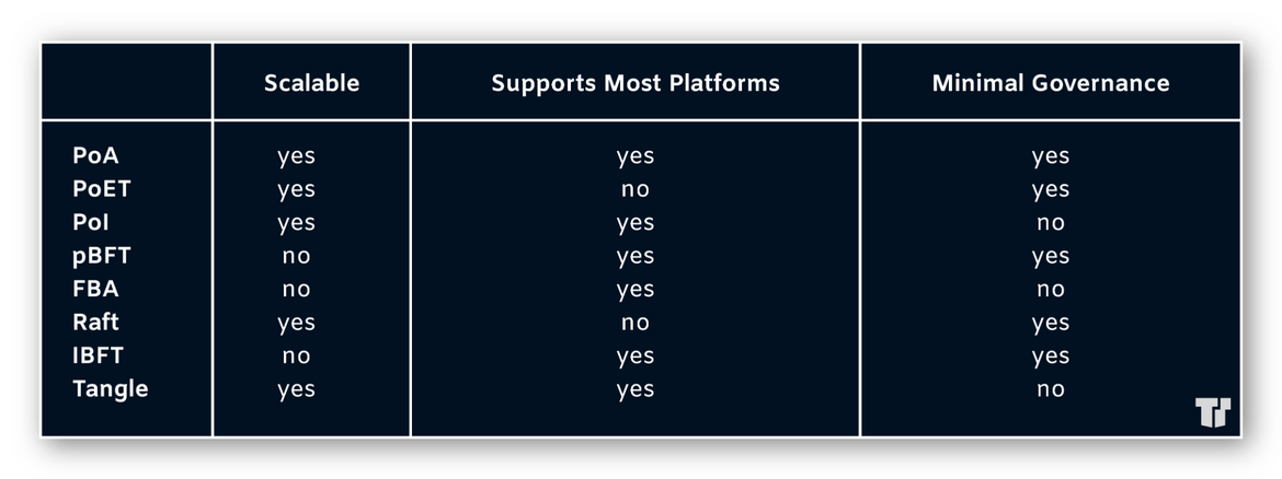 Applied Algorithms