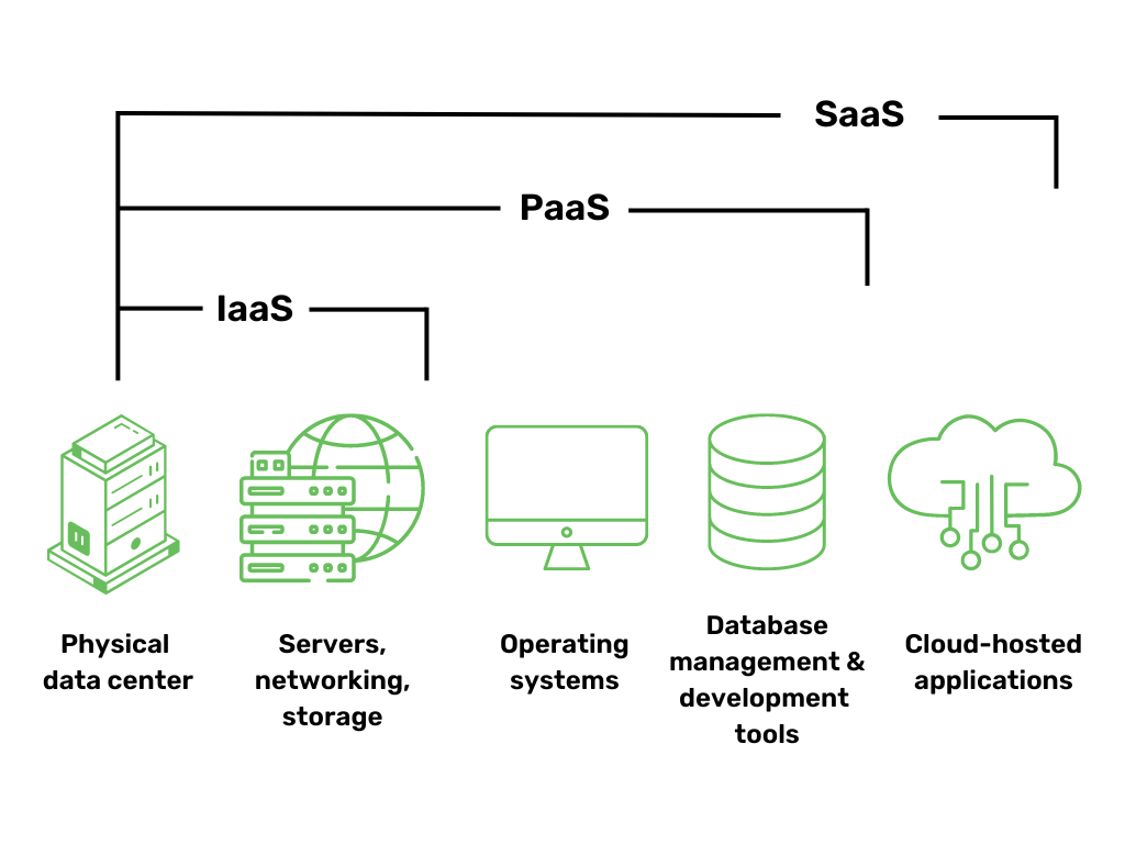 cloud service overview