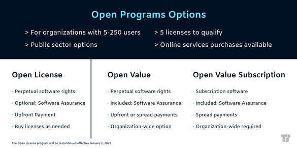 Microsoft Open License: Changes for the Public Sector